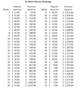 52-Week-Money-Challenge reverse